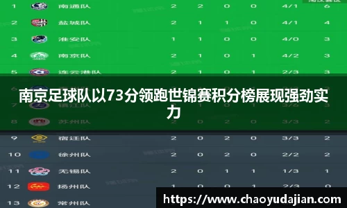 南京足球队以73分领跑世锦赛积分榜展现强劲实力